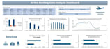 excel data cleaning, dashboards, and data analysis