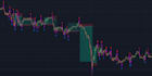 develop trading bot, telegram alerts