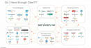 servicenow integration, scripting tasks, workflow automation, itsm, itam, portal