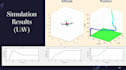 do urgent matlab and simulink modeling control projects