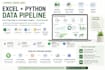 automate your excel reports and build data workflows using python