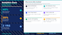 implement server side tracking with ga4, meta capi, google ads and GTM