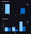 build machine learning models and interactive dashboards