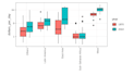 do data analysis and visualization
