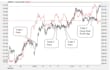 give you the best forex trading strategy