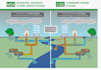 city permit stormwater, swppp document, drainage plan, erosion sediment control