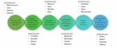 write SEO optimized educational articles and blog posts