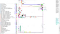 do detailed electrical takeoff and cost estimation
