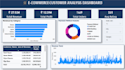 do data analysis using excel sql power bi and python