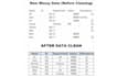 do data analysis and excel dashboard