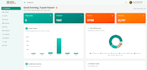 develop a saas admin dashboard with nextjs