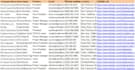 do targeted b2b lead generation and prospect