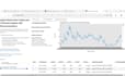create interactive dashboard with ai,ml using full stack