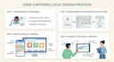 design user centered UI UX with research