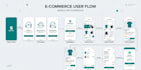 design UI UX with proper user flow