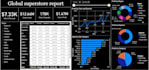 do data analysis, sql, python, dashboards using powerbi, excel