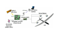design aerospace, defense pcb, avionics, radar, flight control, mil std systems