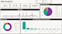 build interactive power bi dashboard with dax and kpis