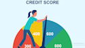 fix credit report, boost score, remove inquiries, late payment, collections