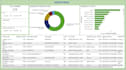 create power bi , mis dashboard with kpi, power query and automated reports
