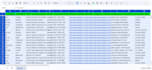 lead generation, b2b leads, contact info