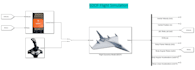 develop 6dof flight simulations and autopilots in matlab,simulink