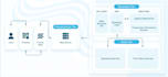 do end to end software development
