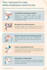 review cvs, applications and linkedin profiles as a professional careers coach