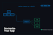 dockerize your node, python app with docker, docker compose