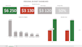 create professional excel dashboard