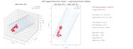 perform lammps and gromacs MD simulations for nanoparticles and drug delivery