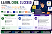 teach you java, python, js, sql with real world problems