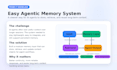 build backend apis and ai automation systems