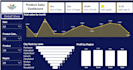 create professional power bi dashboard with dax measures