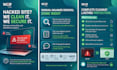 remove malware and secure your wordpress website