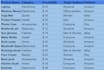 do data entry work on excel word or wps