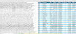 clean, format and organize large excel data