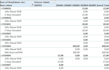 do engineering planning, industrial data analysis and excel dashboards