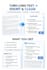 summarize your text into clear bullet points fast