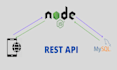 fix API issues, build rest API, node js backend and custom integrations