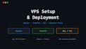 dockerize your web application and deploy it to your server