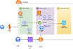 fix kubernetes docker aws deployment issues and ci cd pipelines