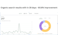 optimize your blog post to increase traffic