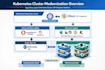 support on kubernetes, linux, cloud and IT infrastructure