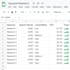 research 500 low competition long tail SEO keywords