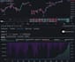 program indicator strategy in pinescript pine script for tradingview