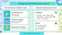 design clean spreadsheets, documents and canva layouts