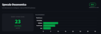 build a custom financial dashboard in python and streamlit