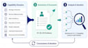 provide a concise, evidence based capability assessment