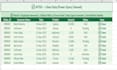 clean and transform your messy data using excel power query